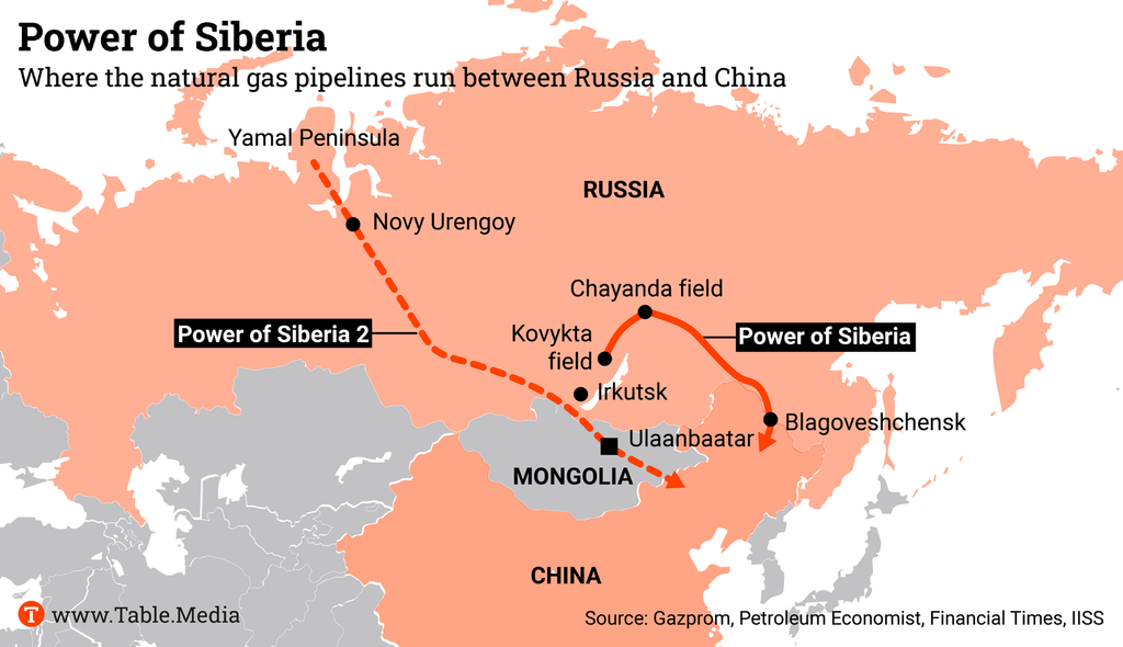 TM_China_Kraft_Sibiriens_Pipeline_EN-1024x590.png
